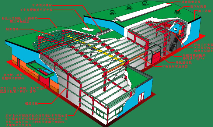 鋼結構及其特點 廣東鋼結構公司選擇廣州經緯鋼結構工程有限公司 咨詢電話:13925156722