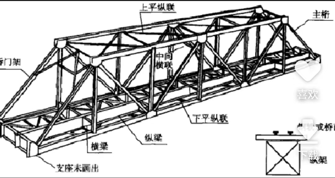 歐標鋼結構項目——匈塞鐵路鋼桁架橋項目鋼結構工程開吊 廣東鋼結構公司選擇廣州經緯鋼結構工程有限公司 咨詢電話:13925156722